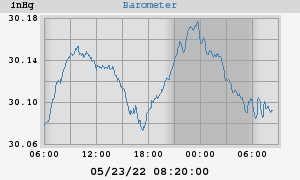 barometer